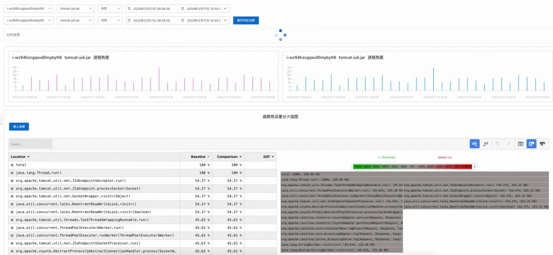 技术干货推荐：高效解决性能瓶颈与抖动之进程热点追踪-鸿蒙开发者社区