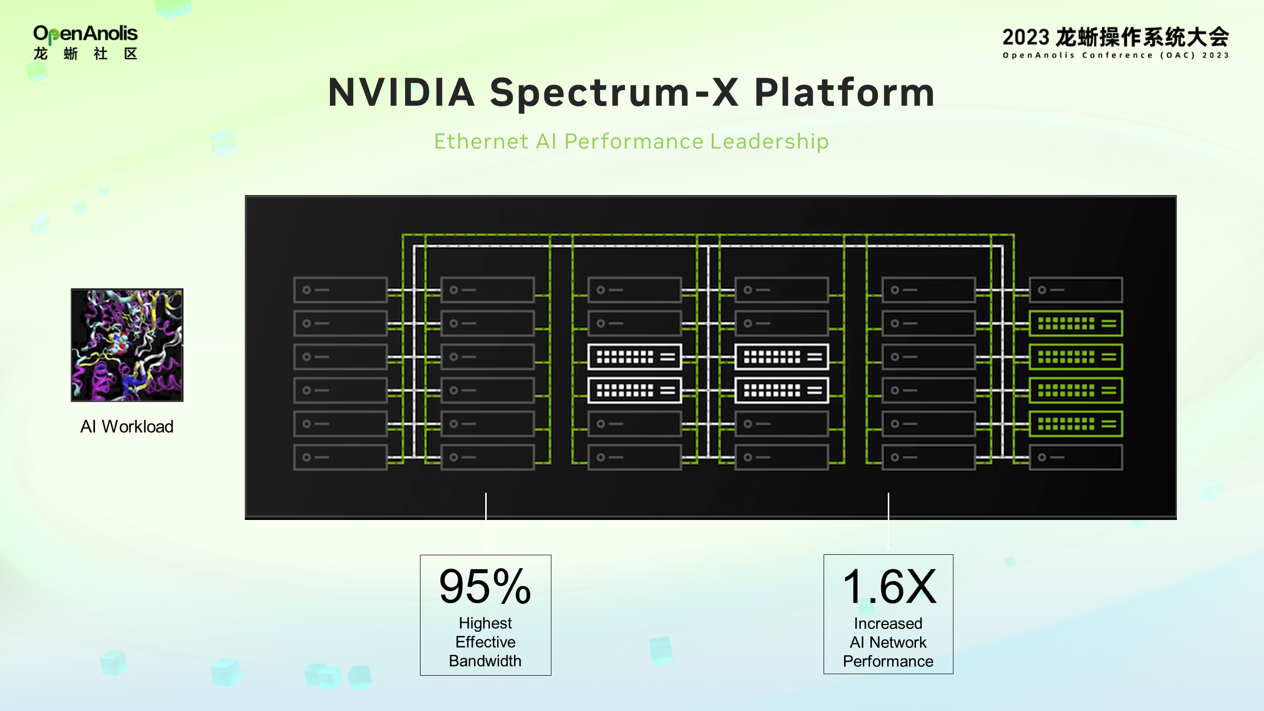 NVIDIA AI 新网络助力龙蜥提升网络通信速率-鸿蒙开发者社区