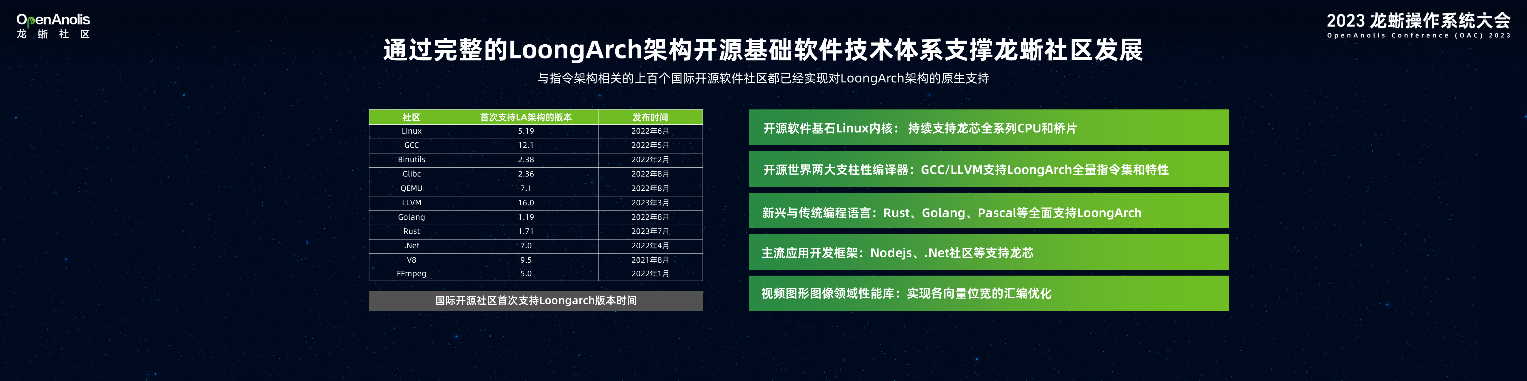 创新奋进，共筑国产基础软硬件的美好未来 | 2023 龙蜥操作系统大会-鸿蒙开发者社区