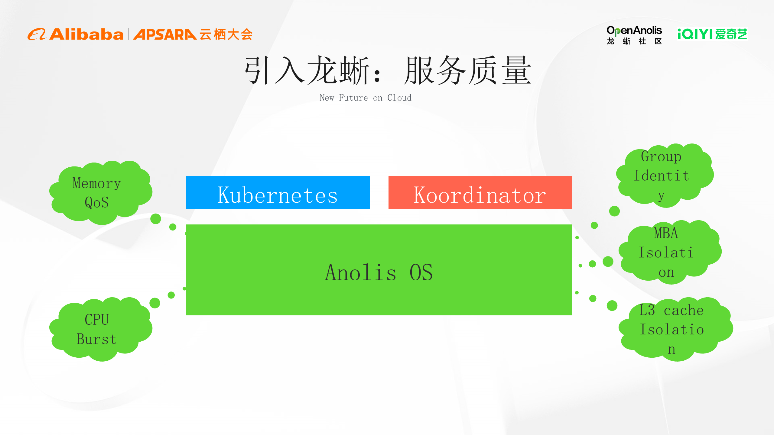 爱奇艺：基于龙蜥与 Koordinator 在离线混部的实践解析 | 龙蜥技-鸿蒙开发者社区