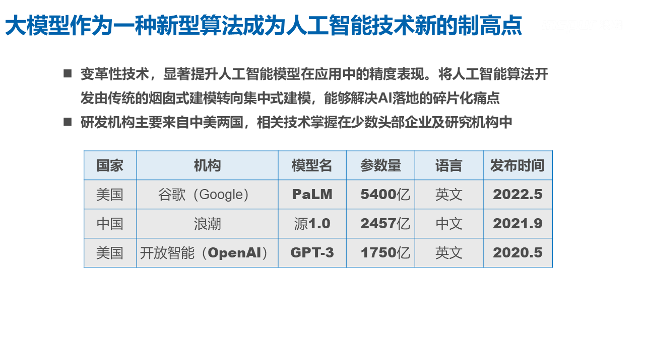 ChatGPT带火大模型！解读人工智能大模型在产业中的服务新态势-鸿蒙开发者社区