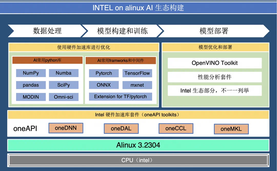 重新定义 AI 部署效率与性能！ZOLOZ 如何借助 AC2 实现低成本高性能的提优？｜ AI 案例推荐-鸿蒙开发者社区