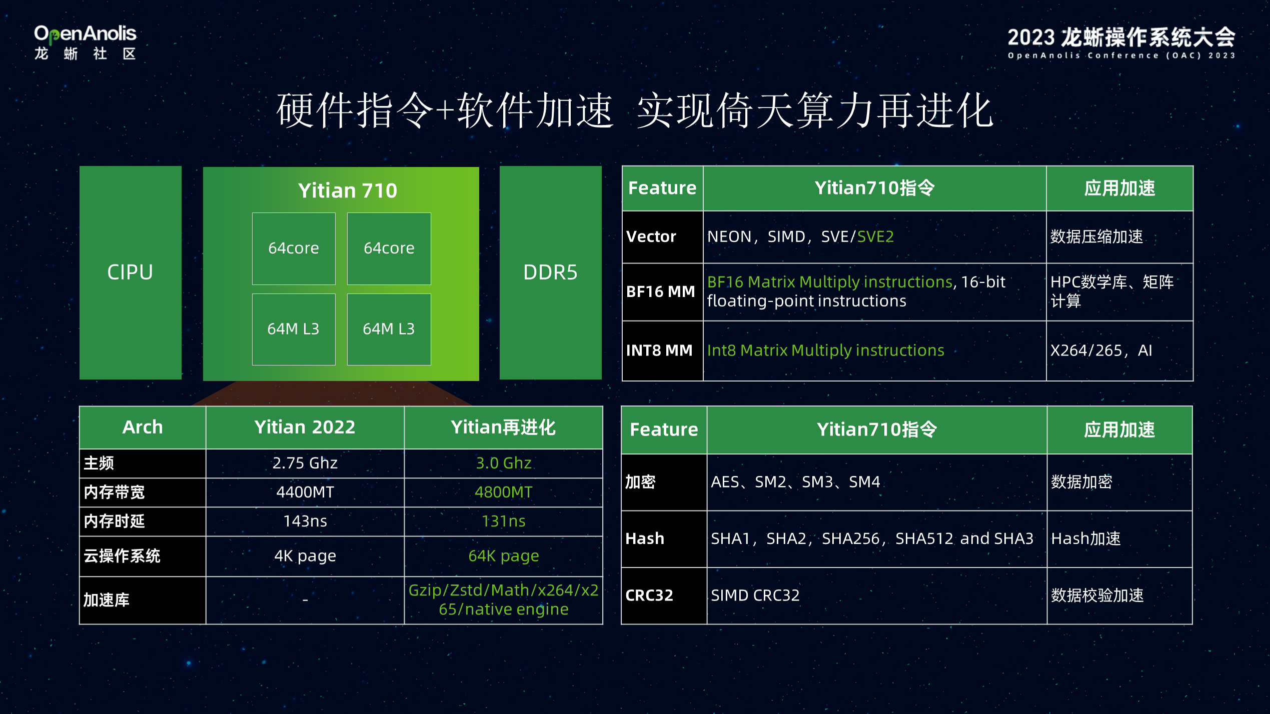 Alibaba Cloud Linux 与倚天软硬结合，加速数据智能创新-鸿蒙开发者社区