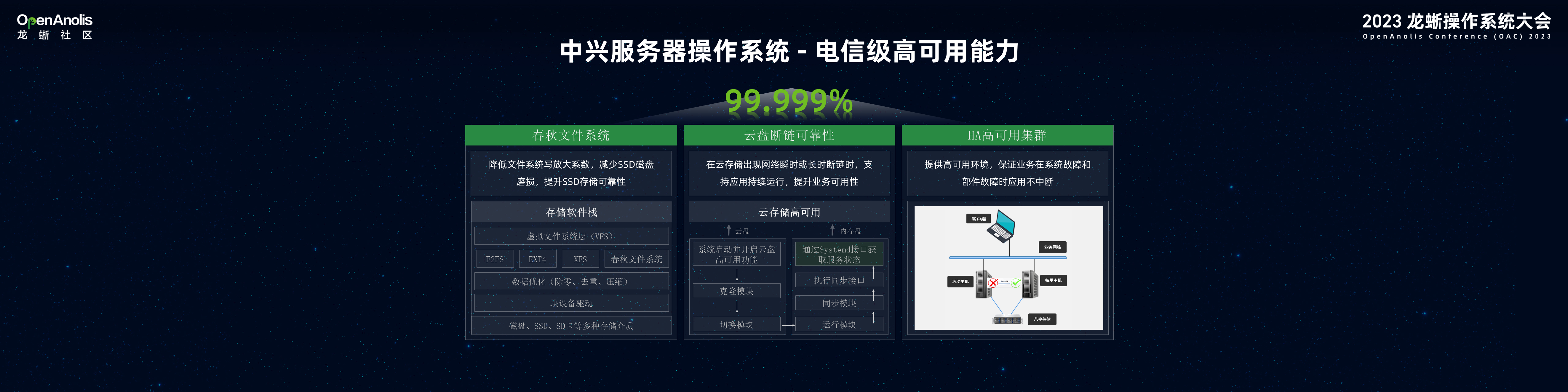 中兴通讯携手龙蜥社区，共创繁荣生态 | 2023龙蜥操作系统大会-鸿蒙开发者社区