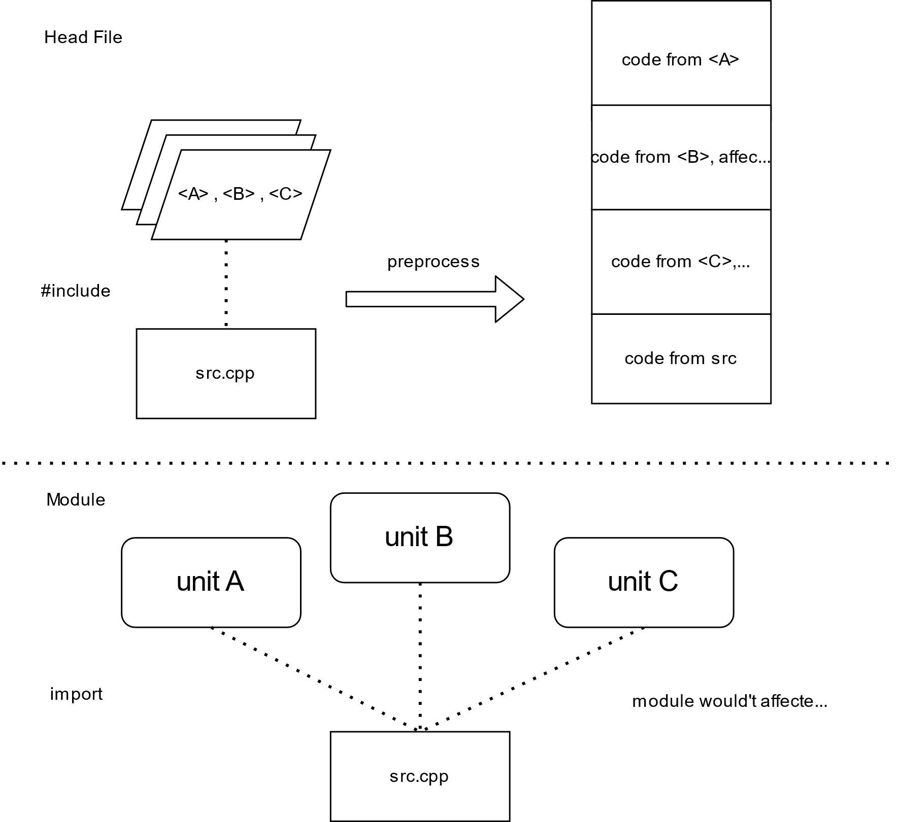 告别头文件，编译效率提升 42%！C++ Modules 实战解析 | 干货推荐-鸿蒙开发者社区