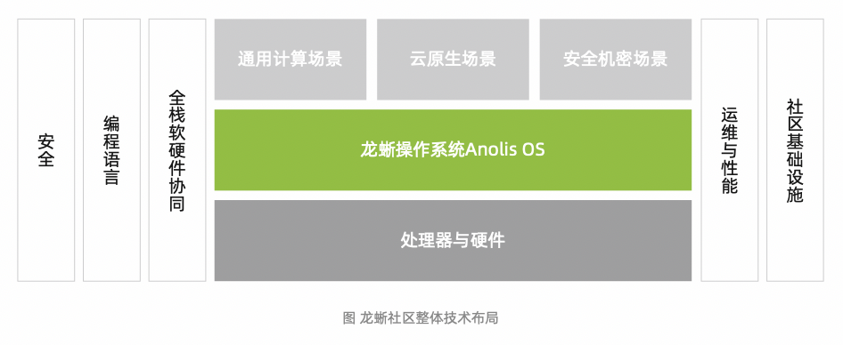 高能剧透！《2022龙蜥社区全景白皮书》即将重磅上线-鸿蒙开发者社区