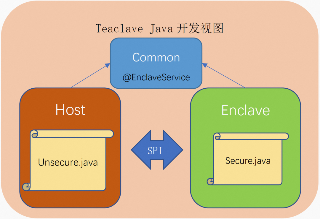 如何保证 Java 应用安全？标准答案来了 | 龙蜥技术-鸿蒙开发者社区