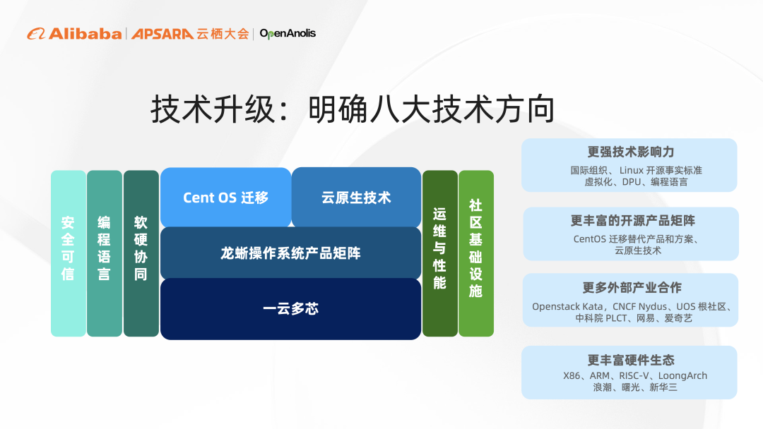 技术委员会主席杨勇：下一代操作系统展望｜2022云栖龙蜥实录-鸿蒙开发者社区