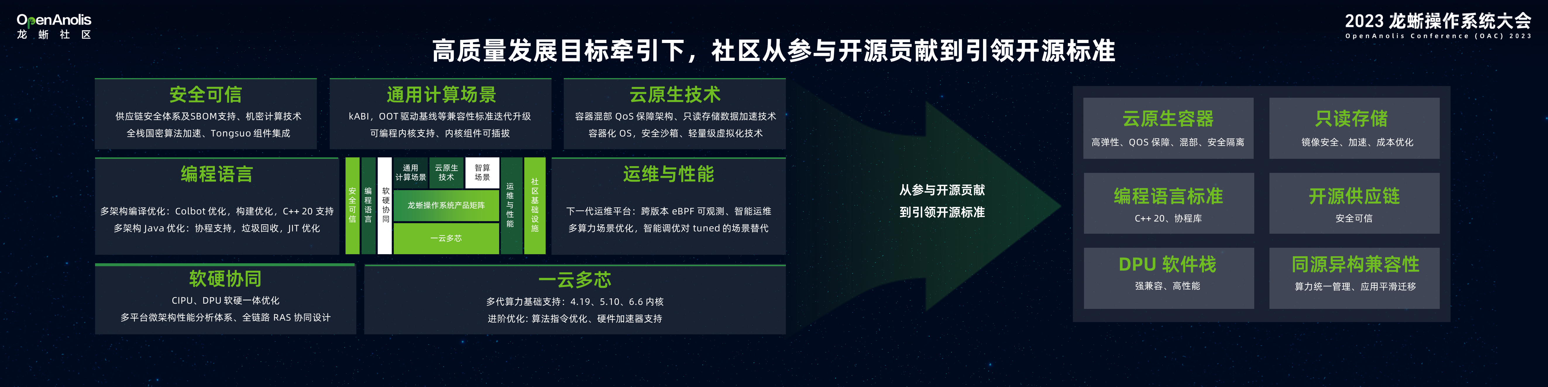 群擎并举，众芯共魂，龙蜥重磅首发下一代操作系统“1+3”能力模型-鸿蒙开发者社区