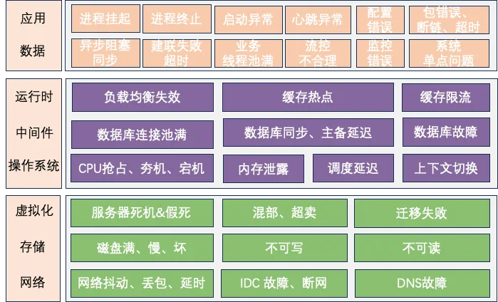 从故障演练到运维工具产品力评测的探索 | 龙蜥技术-鸿蒙开发者社区