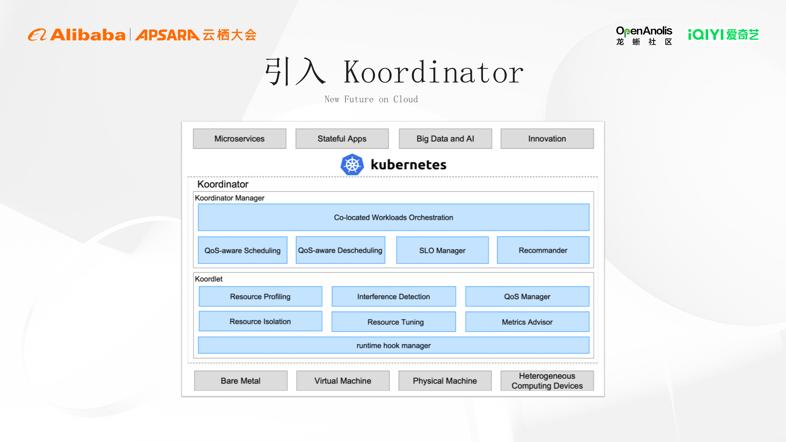 爱奇艺：基于龙蜥与 Koordinator 在离线混部的实践解析 | 龙蜥技-鸿蒙开发者社区