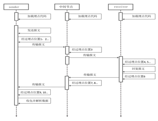 深入解读云场景下的网络抖动 | 龙蜥技术-鸿蒙开发者社区