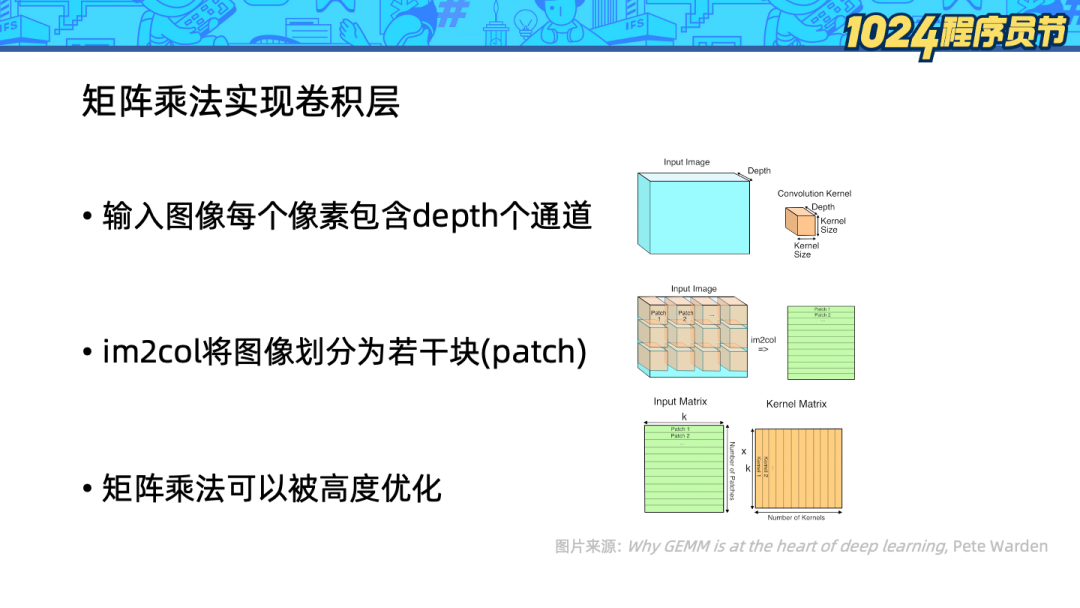 技术解读倚天 ECS 实例——Arm 芯片的 Python-AI 算力优化-鸿蒙开发者社区