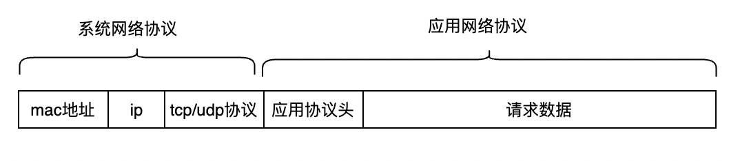 实践！揭秘基于eBPF实现对应用网络数据监控背后的逻辑|龙蜥技术-鸿蒙开发者社区