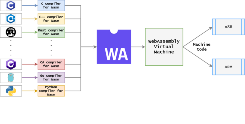 当WASM遇见eBPF：使用WebAssembly编写、分发、加载运行eBP程序-开源基础软件社区
