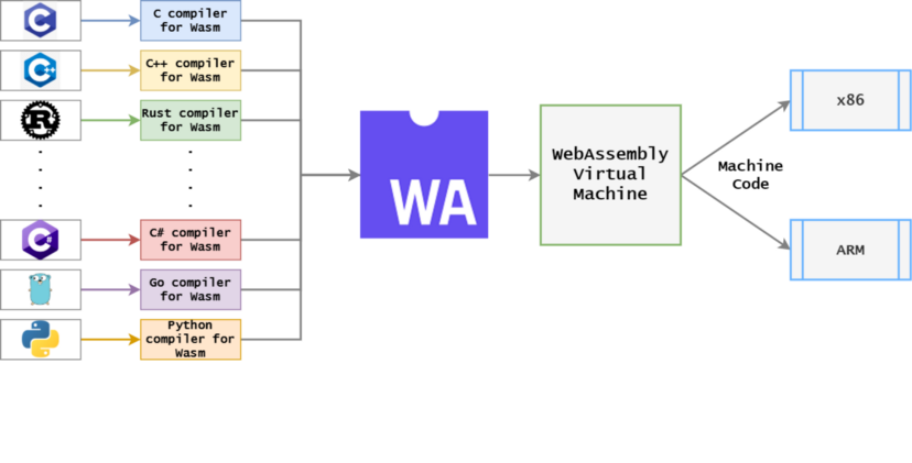 当WASM遇见eBPF：使用WebAssembly编写、分发、加载运行eBP程序-鸿蒙开发者社区