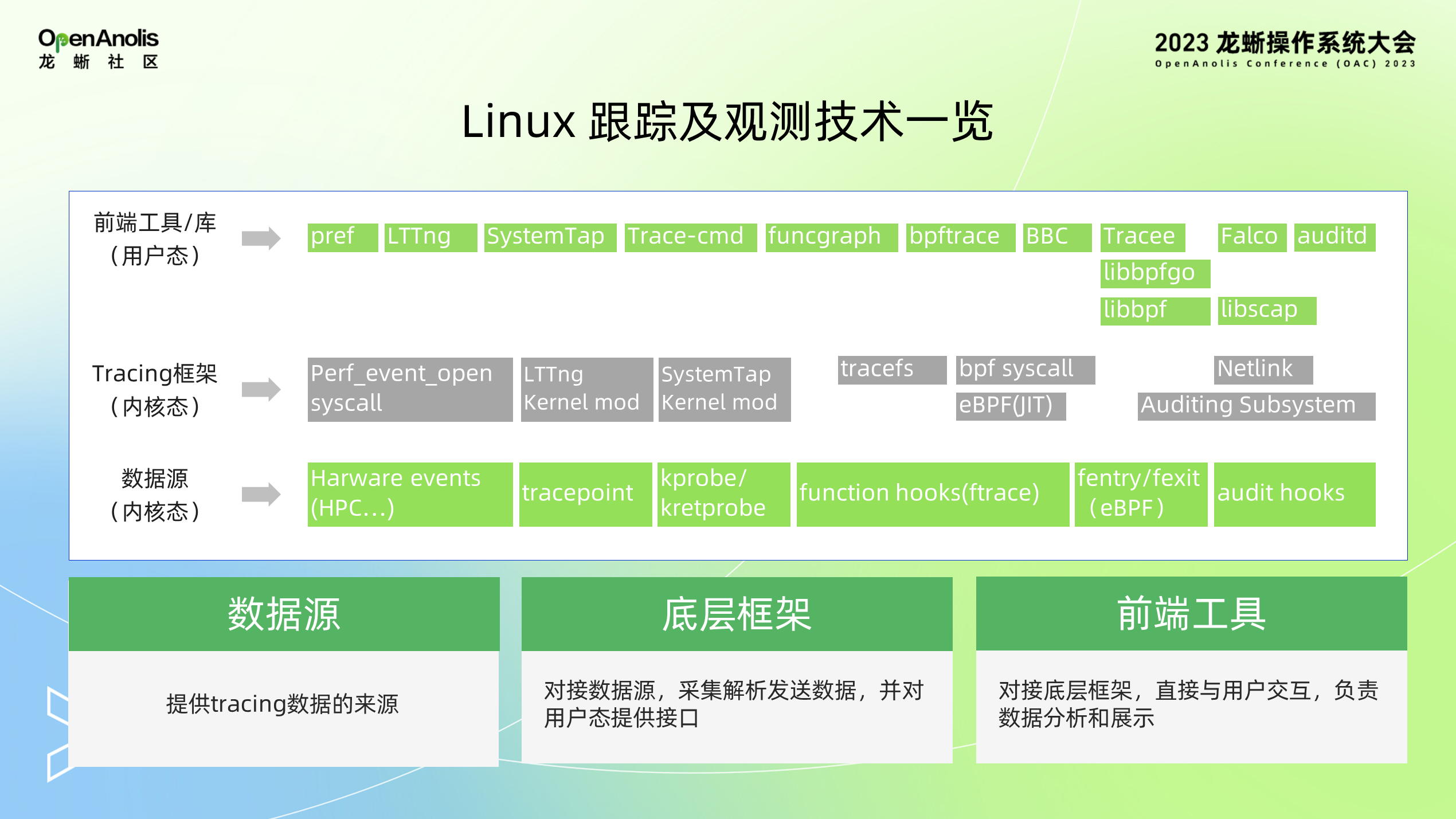 SysOM 的可观测和智能监控实践-鸿蒙开发者社区