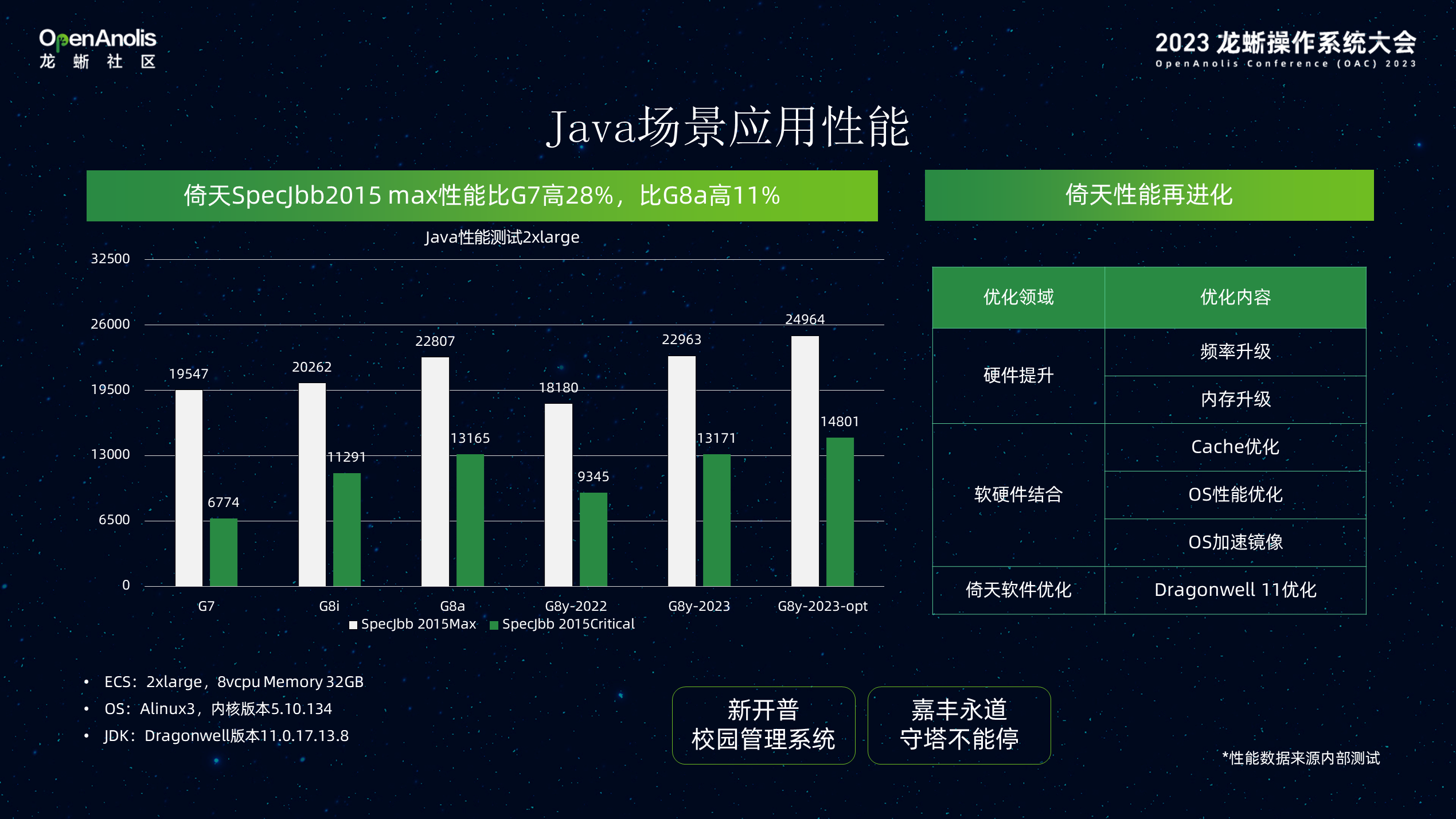 Alibaba Cloud Linux 与倚天软硬结合，加速数据智能创新-鸿蒙开发者社区