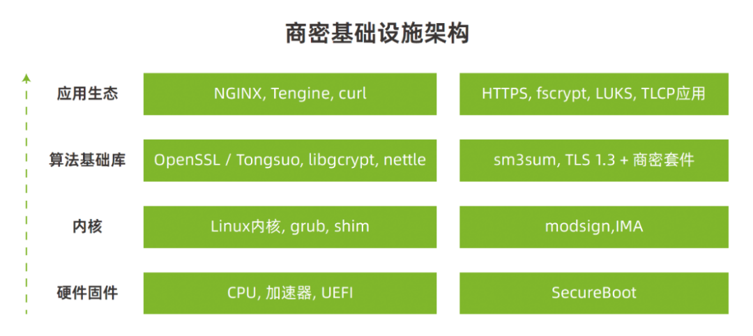 精华抢先看｜龙蜥社区操作系统安全两大白皮书即将重磅发布-鸿蒙开发者社区