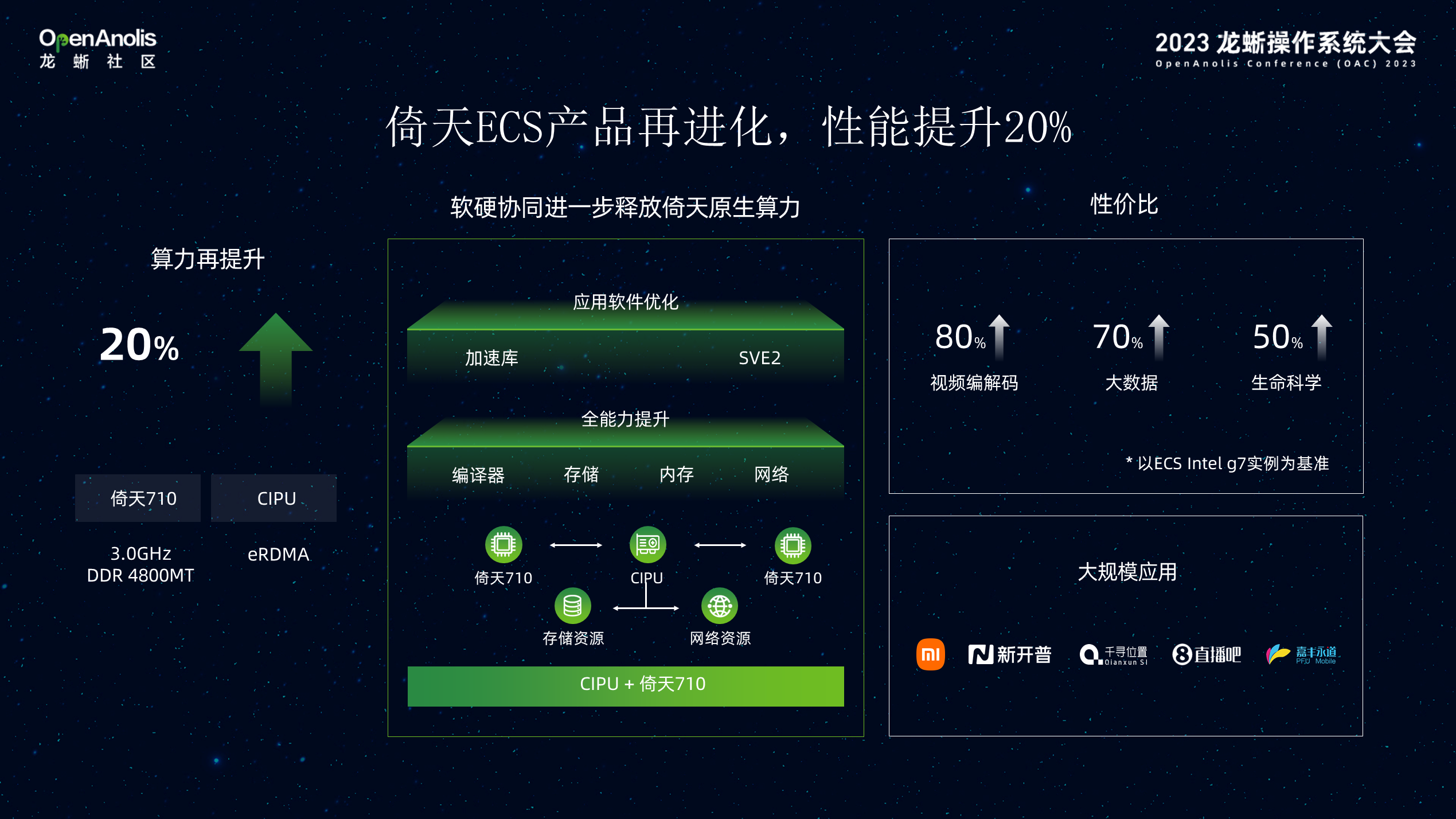 Alibaba Cloud Linux 与倚天软硬结合，加速数据智能创新-鸿蒙开发者社区