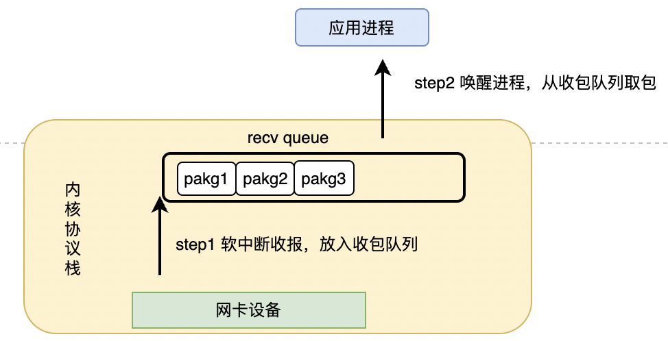 实践！揭秘基于eBPF实现对应用网络数据监控背后的逻辑|龙蜥技术-鸿蒙开发者社区