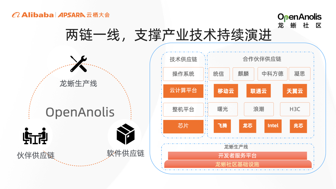 理事长马涛：开放算力 云启未来｜2022 云栖龙蜥实录-鸿蒙开发者社区