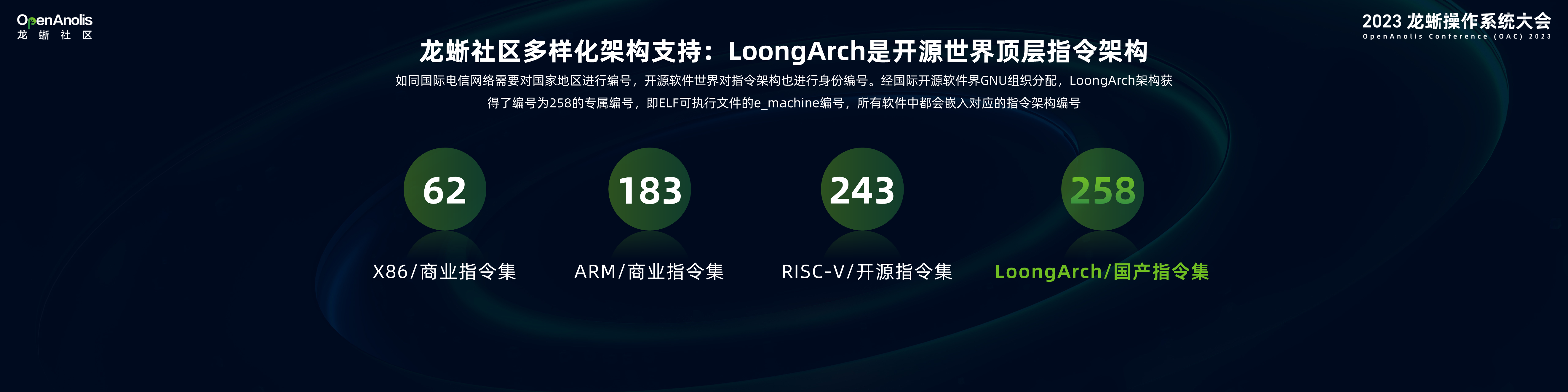 创新奋进，共筑国产基础软硬件的美好未来 | 2023 龙蜥操作系统大会-鸿蒙开发者社区