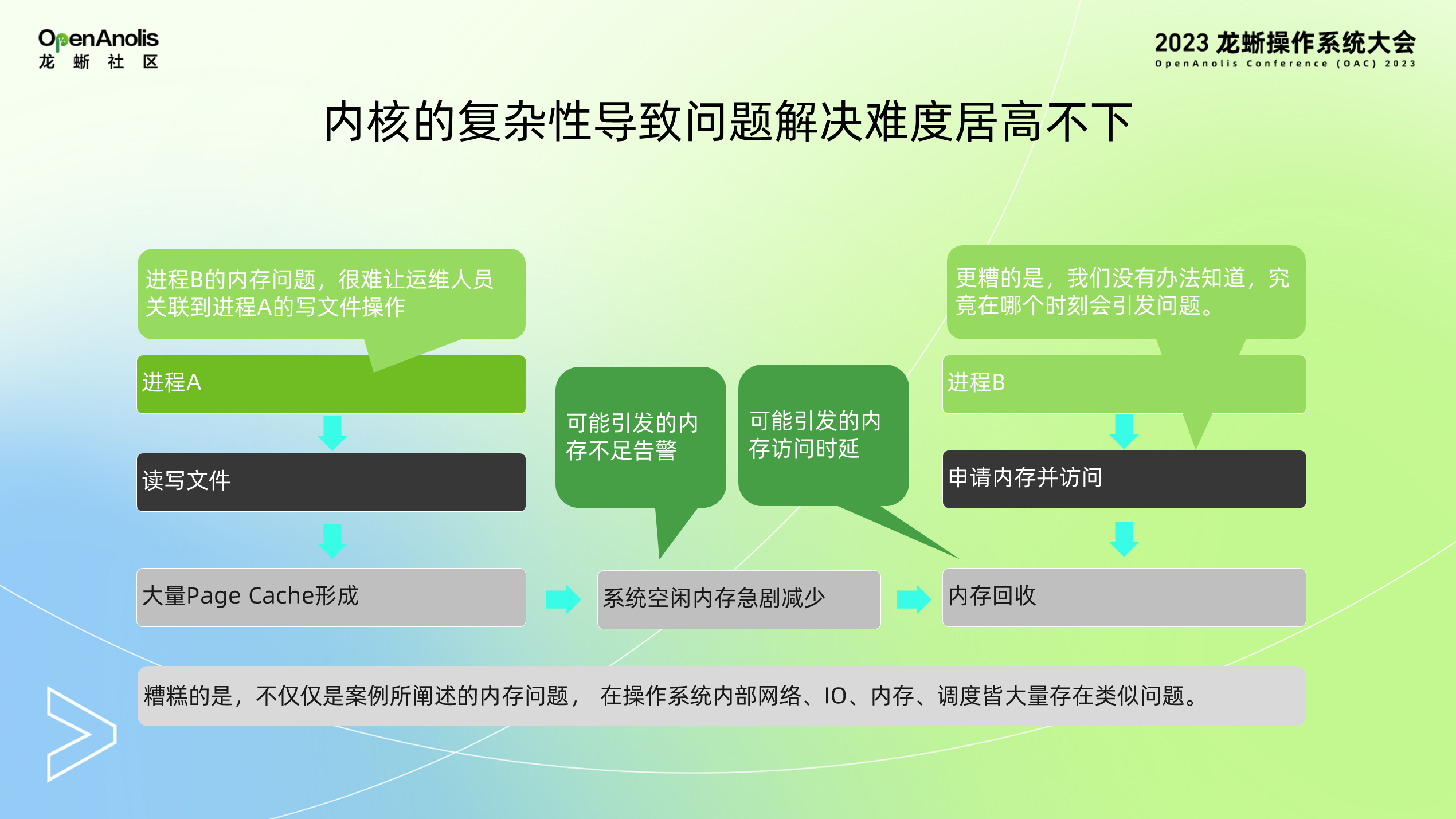 SysOM 的可观测和智能监控实践-鸿蒙开发者社区