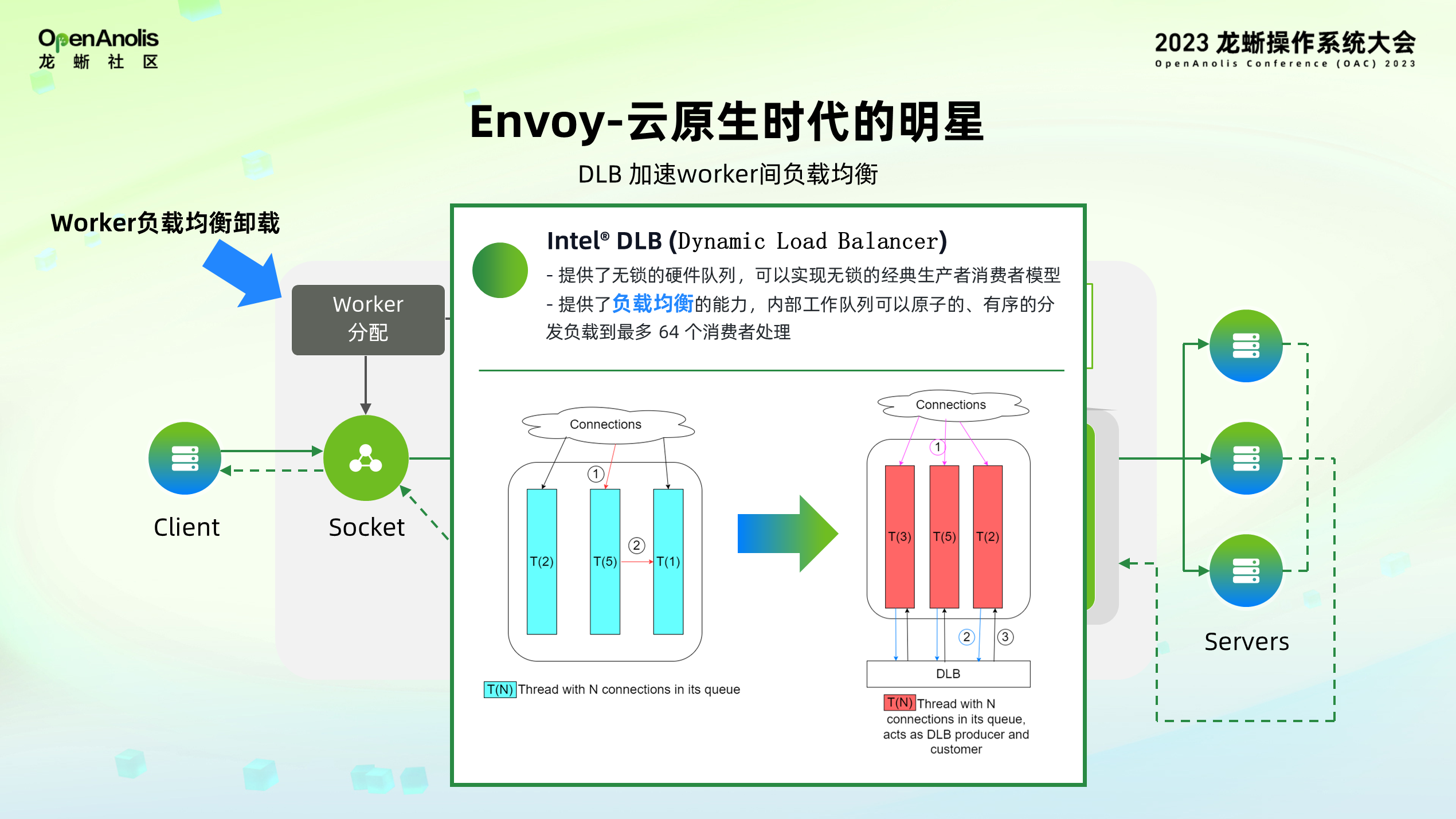 全球首发！龙蜥社区助力 Intel SPR 加速器上云-鸿蒙开发者社区