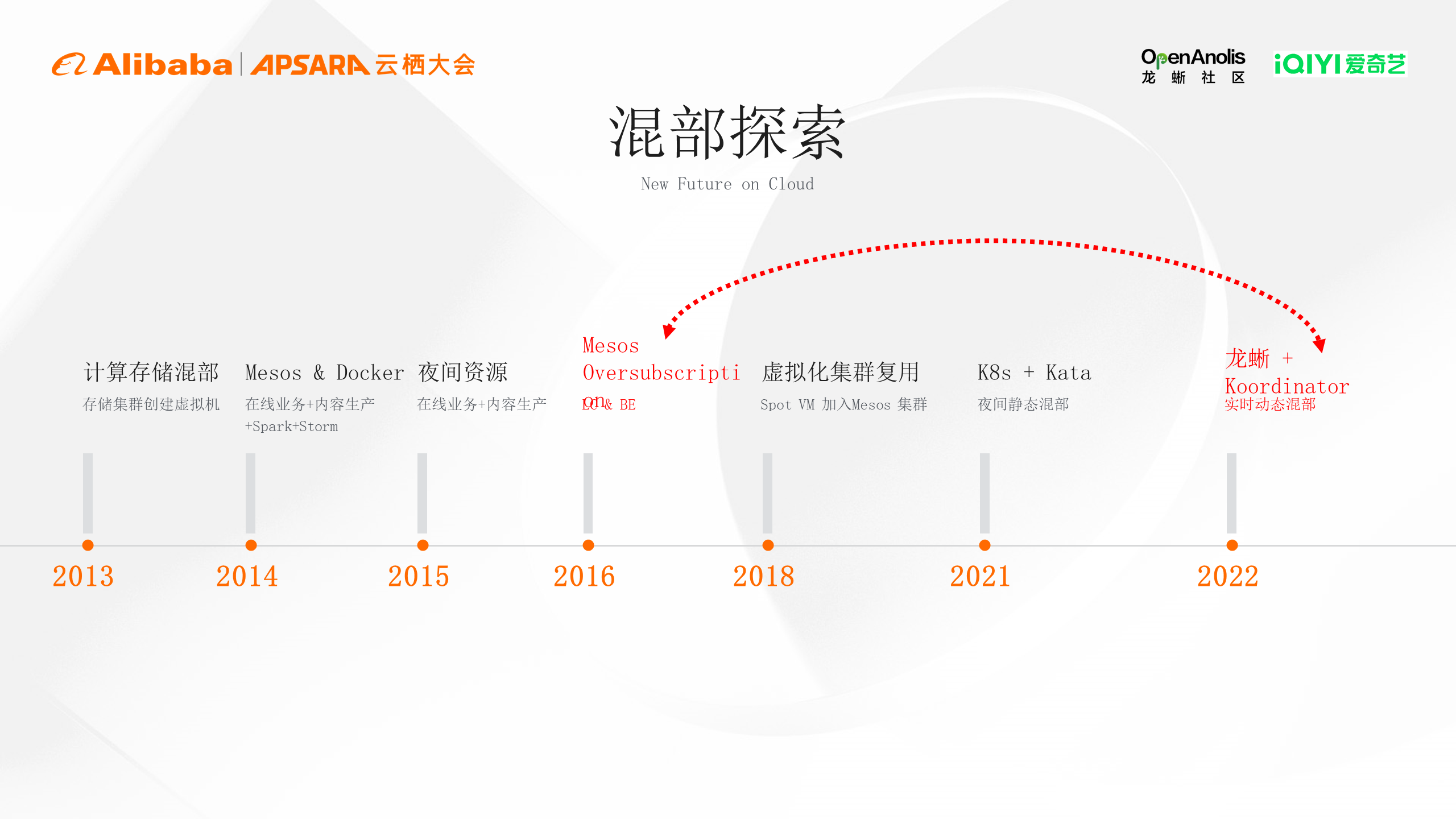 爱奇艺：基于龙蜥与 Koordinator 在离线混部的实践解析 | 龙蜥技-鸿蒙开发者社区