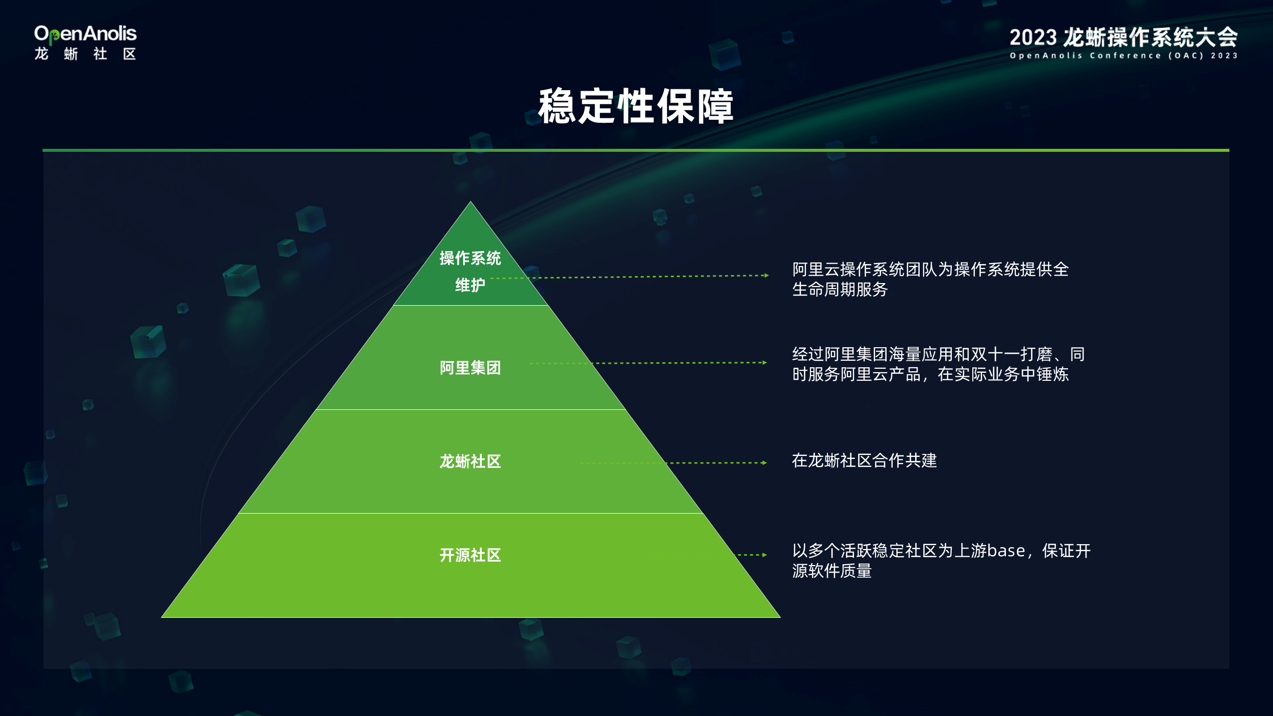 开箱即用的使用体验！Alibaba Cloud Linux 的演进之旅-鸿蒙开发者社区