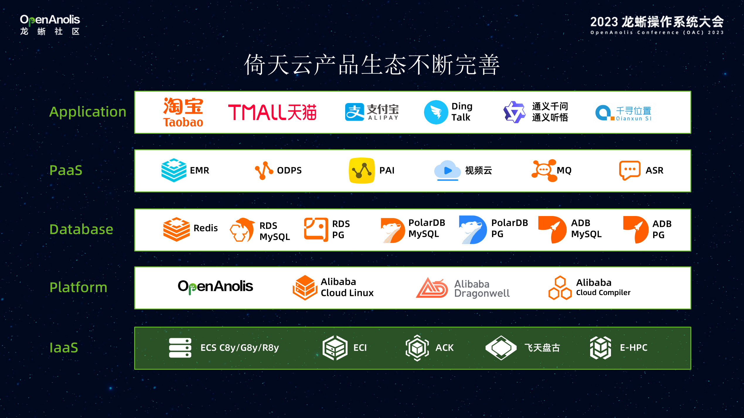 Alibaba Cloud Linux 与倚天软硬结合，加速数据智能创新-鸿蒙开发者社区