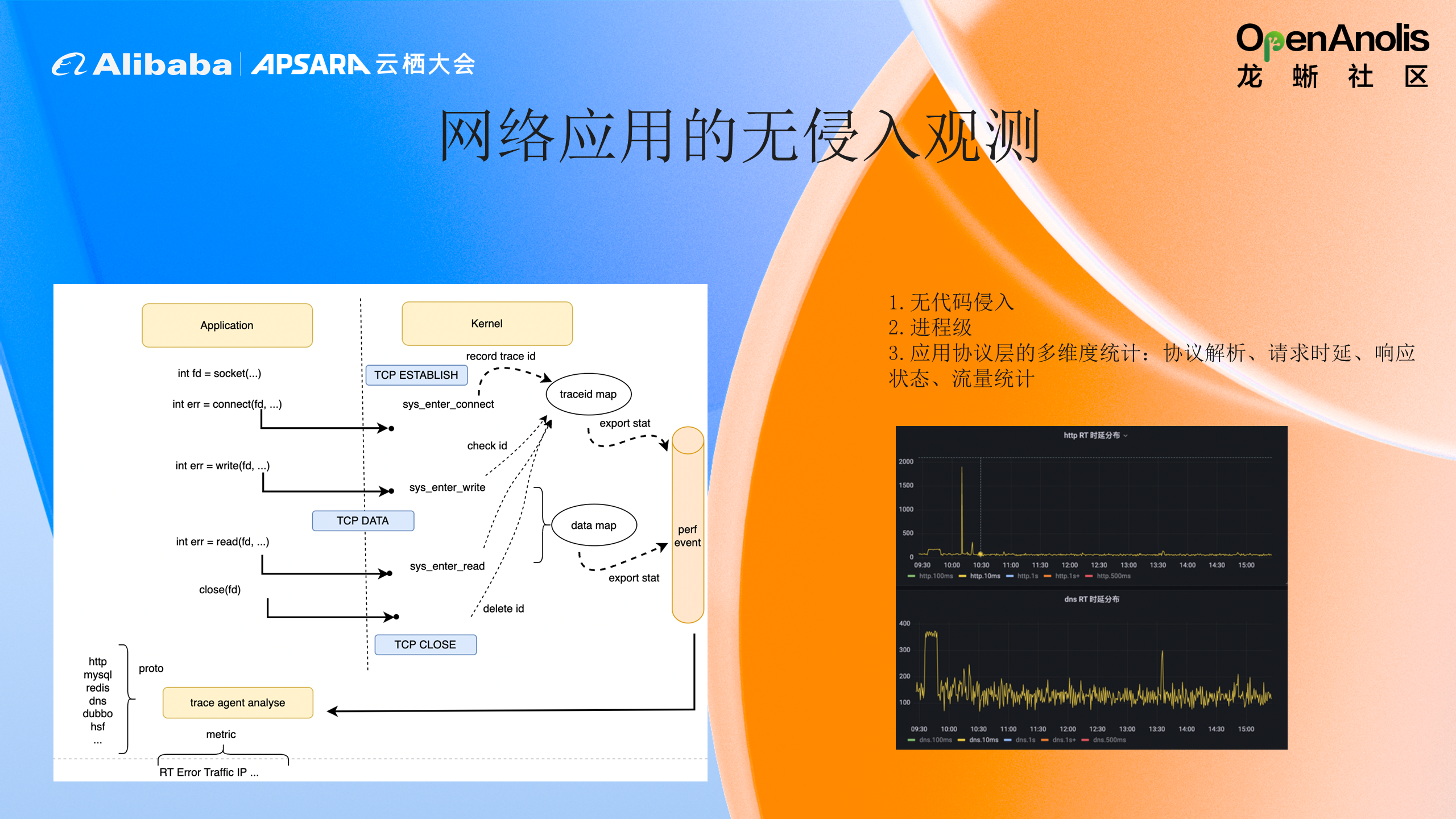 什么？Coolbpf 不仅可以远程编译 还可以发现网络抖动！|龙蜥技术-鸿蒙开发者社区