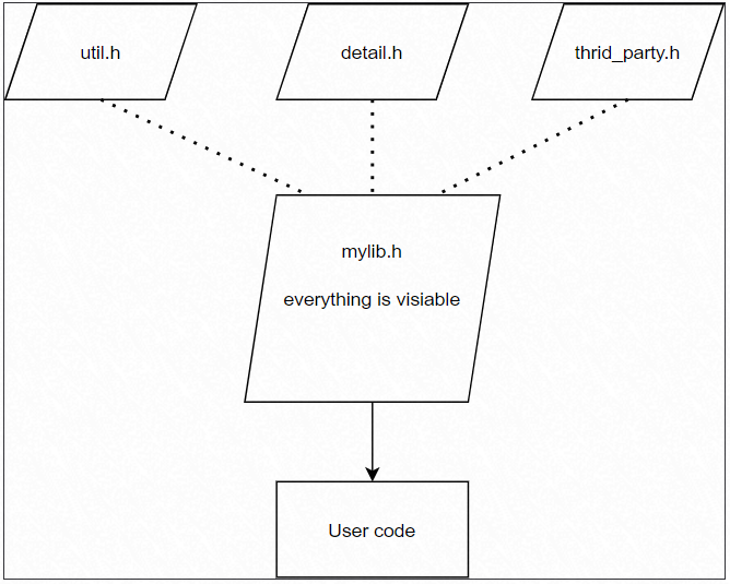 技术解读：现代化工具链在大规模 C++ 项目中的运用 | 龙蜥技术-鸿蒙开发者社区