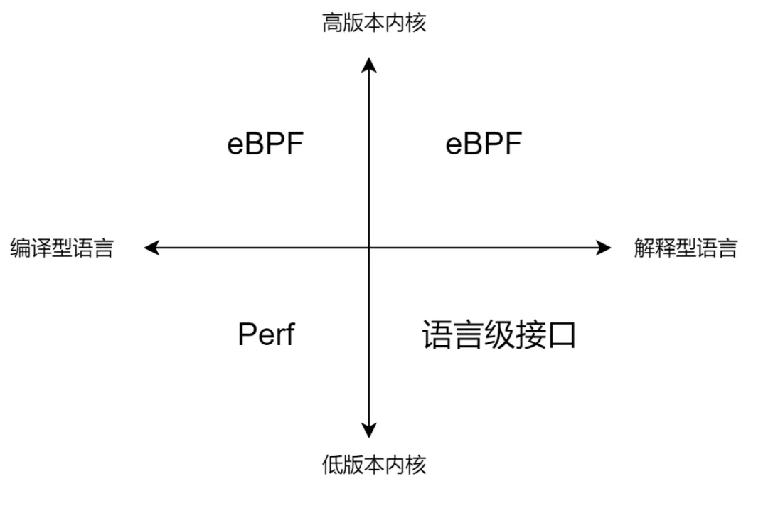 Coolbpf最新特性解读：profiler功能上线，助力性能分析和优化-鸿蒙开发者社区