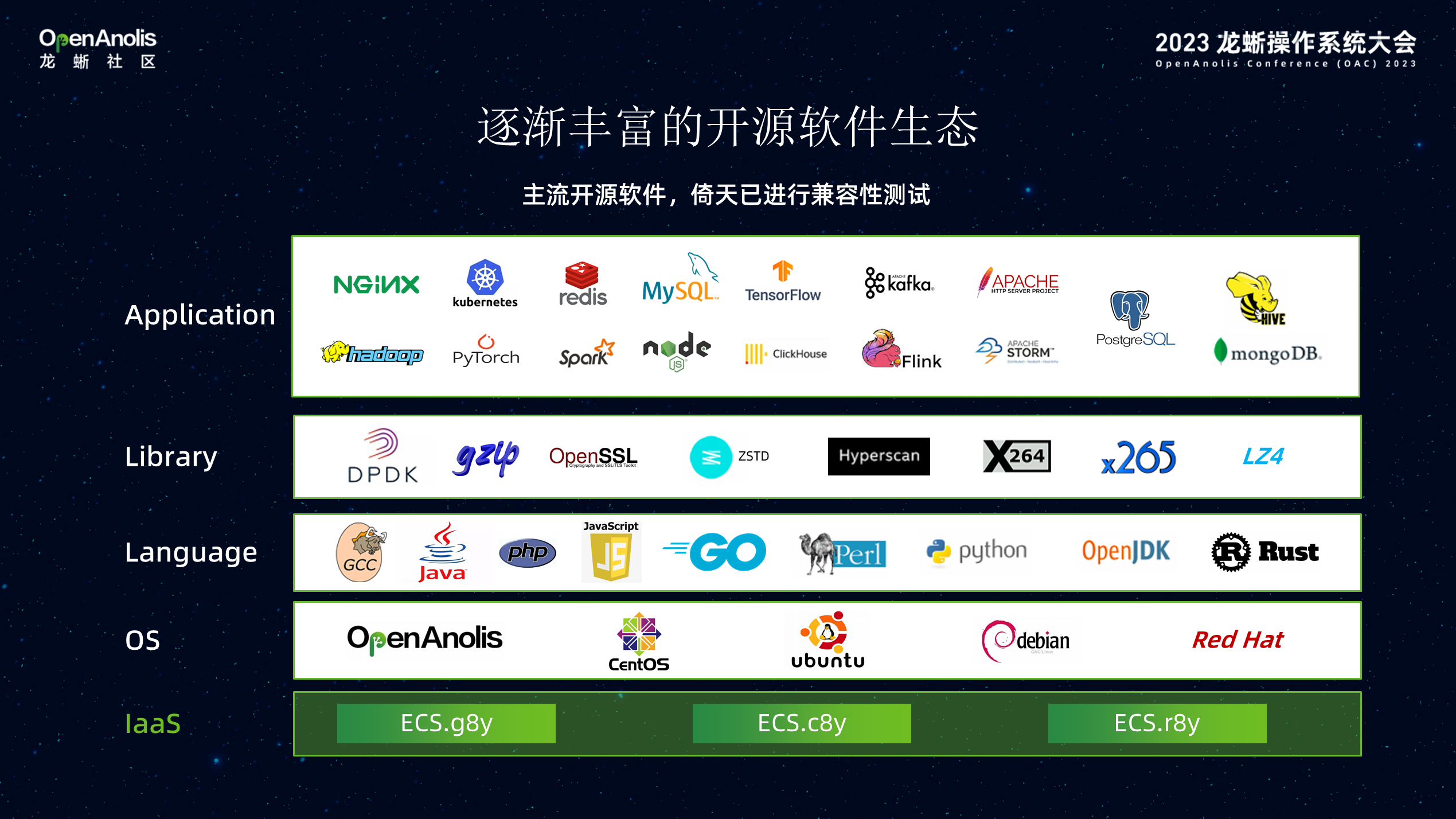 Alibaba Cloud Linux 与倚天软硬结合，加速数据智能创新-鸿蒙开发者社区