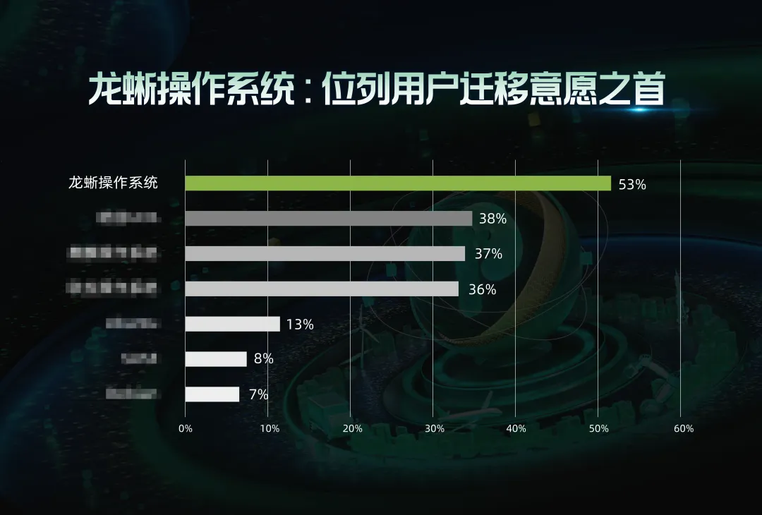 「飞天技术沙龙-CentOS 迁移替换专场」开始报名！现场帮你诊断 CentOS 迁移疑难杂症-鸿蒙开发者社区