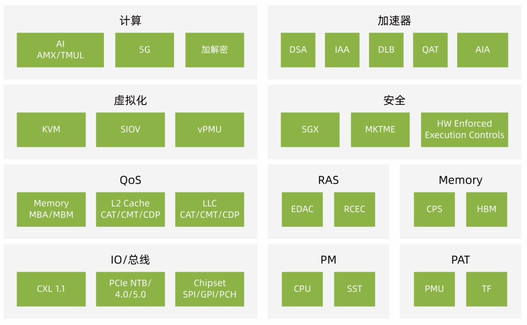 龙蜥白皮书精选：龙蜥全面支持 Intel 第四代可扩展处理器 SPR 平-鸿蒙开发者社区