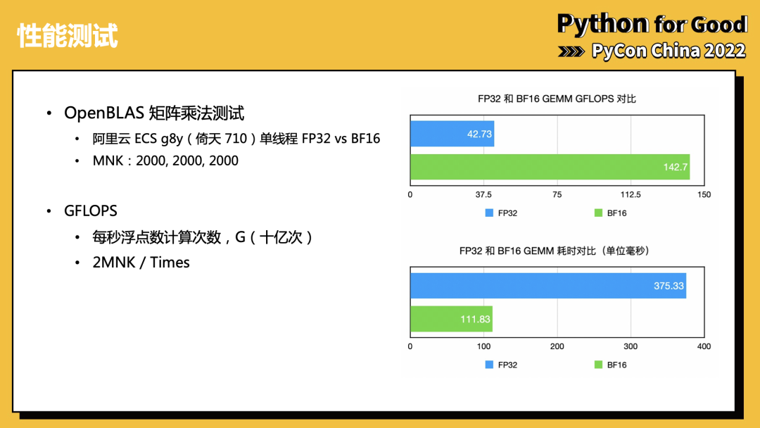 解读最佳实践：倚天710 ARM芯片的Python+AI算力优化 | 龙蜥技术-鸿蒙开发者社区