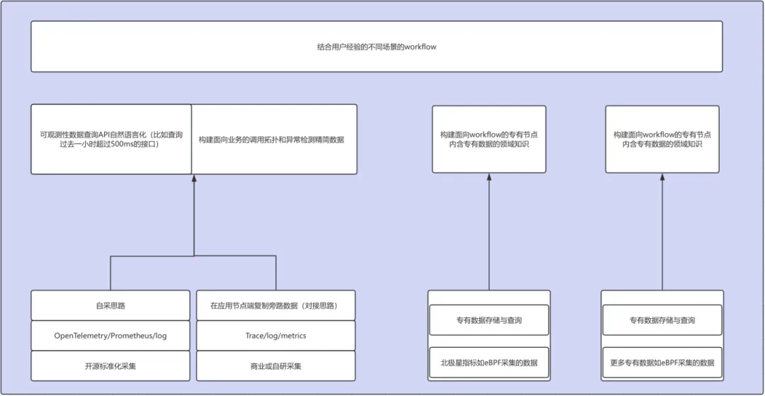 重识 APO：DeepSeek 掀起可观性领域变革 | 龙蜥生态-鸿蒙开发者社区