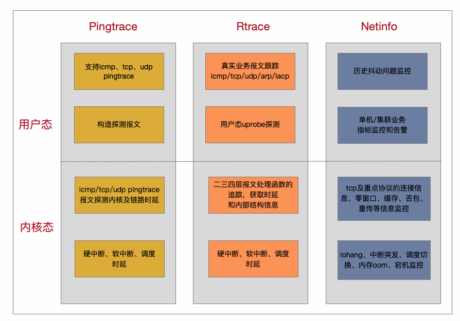 深入解读云场景下的网络抖动 | 龙蜥技术-鸿蒙开发者社区