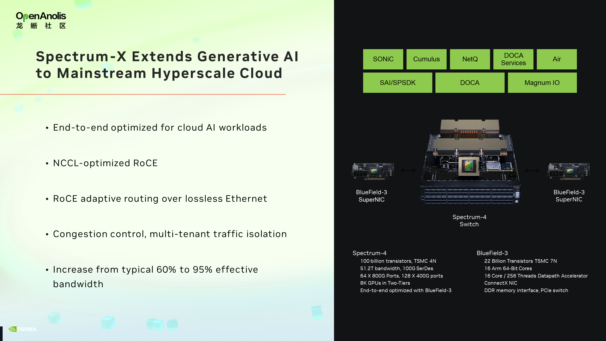 NVIDIA AI 新网络助力龙蜥提升网络通信速率-鸿蒙开发者社区