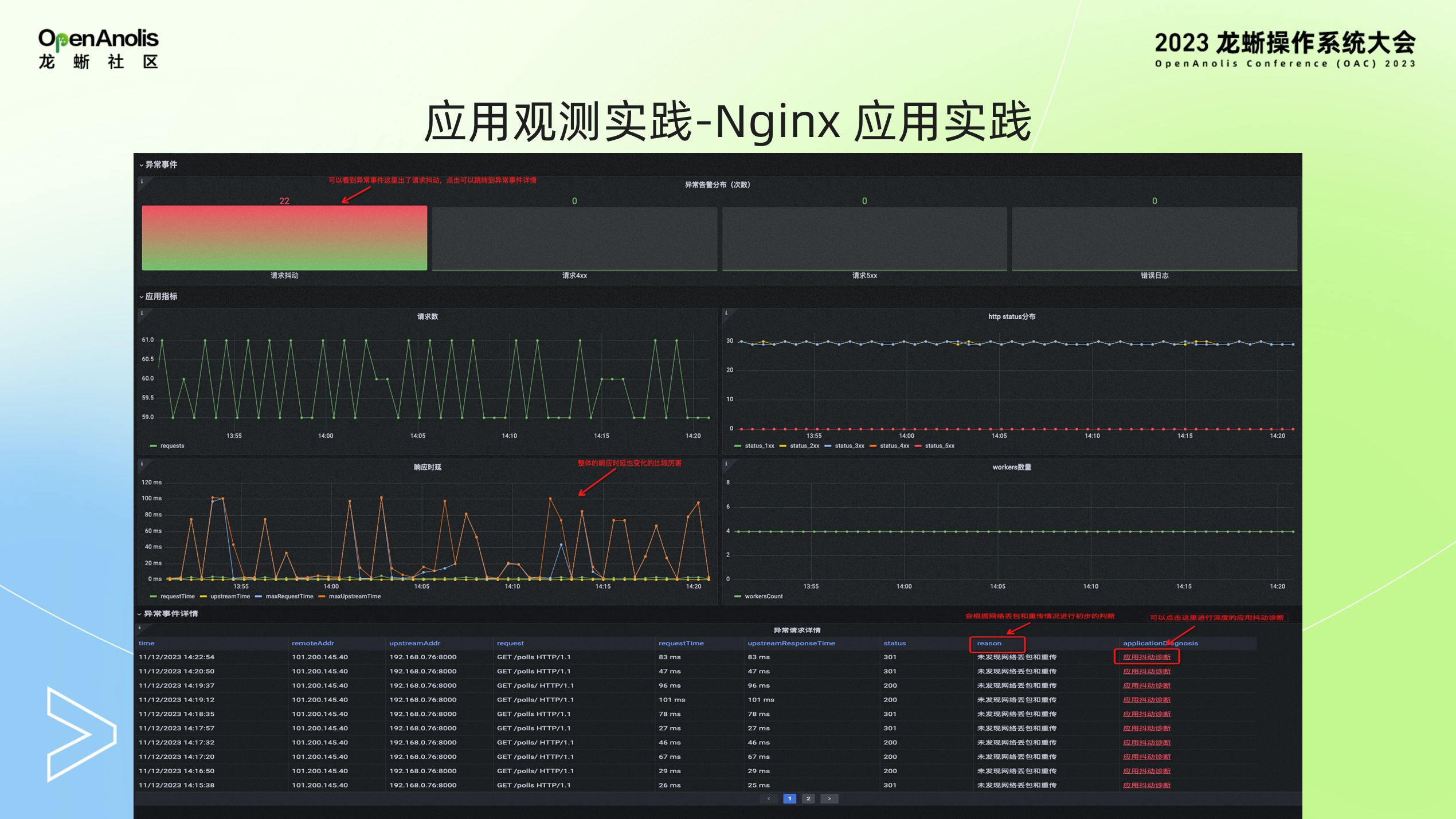 SysOM 的可观测和智能监控实践-鸿蒙开发者社区