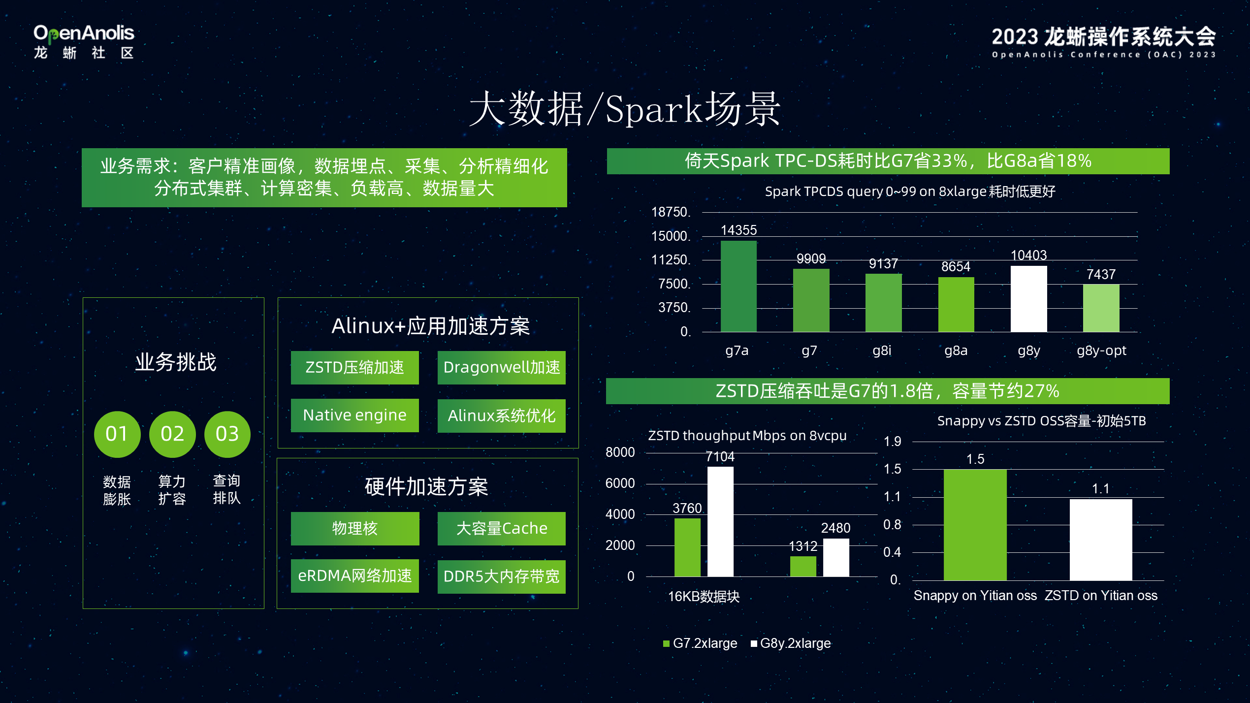 Alibaba Cloud Linux 与倚天软硬结合，加速数据智能创新-鸿蒙开发者社区