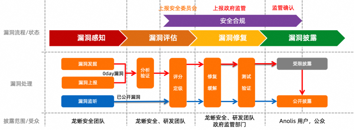 放心使用！龙蜥全系产品均不受 XZ 后门影响-鸿蒙开发者社区