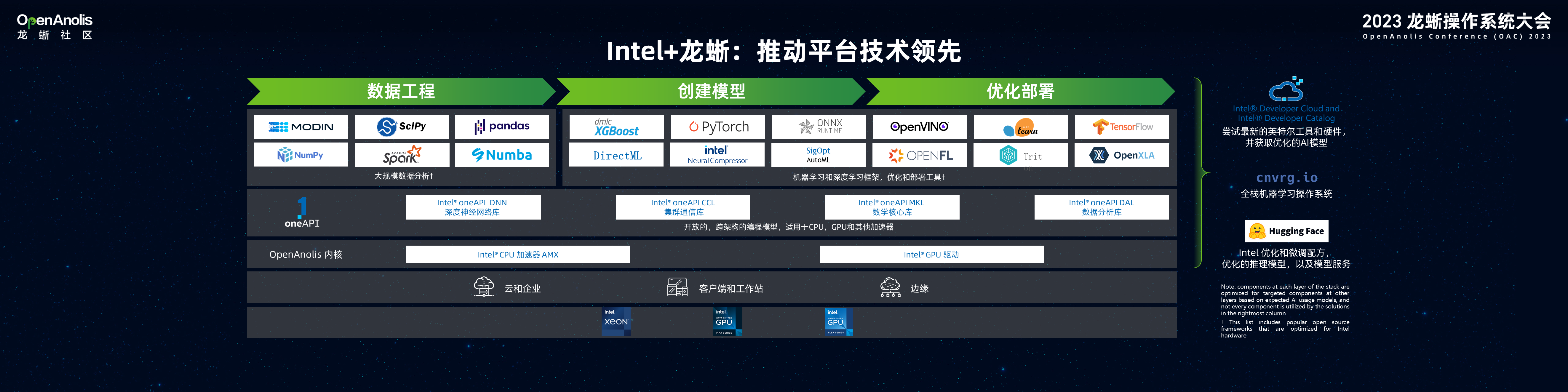 Intel 技术总监：同心共行，共建龙蜥 | 2023 龙蜥操作系统大会-鸿蒙开发者社区